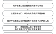 bat365在线官网平台党委常委会会议流程图