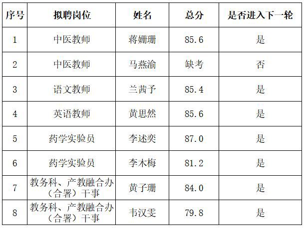 初试成绩
