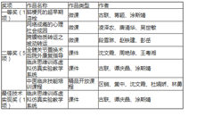 【喜讯】我校在“第十七届广西高校教育教学信息化大赛”中喜获佳绩