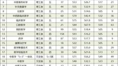 我校顺利完成2020年广西本科第一批招生录取工作