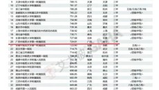 喜讯｜bat365在线官网平台第一附属医院位列2022届艾力彼中医医院100强第20名，11个专科入围专科排名30强