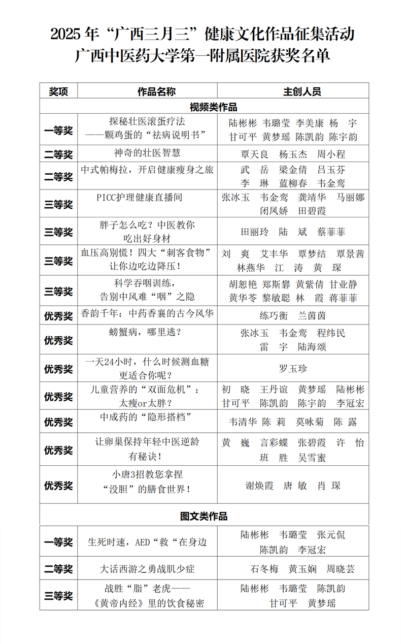 获奖名单