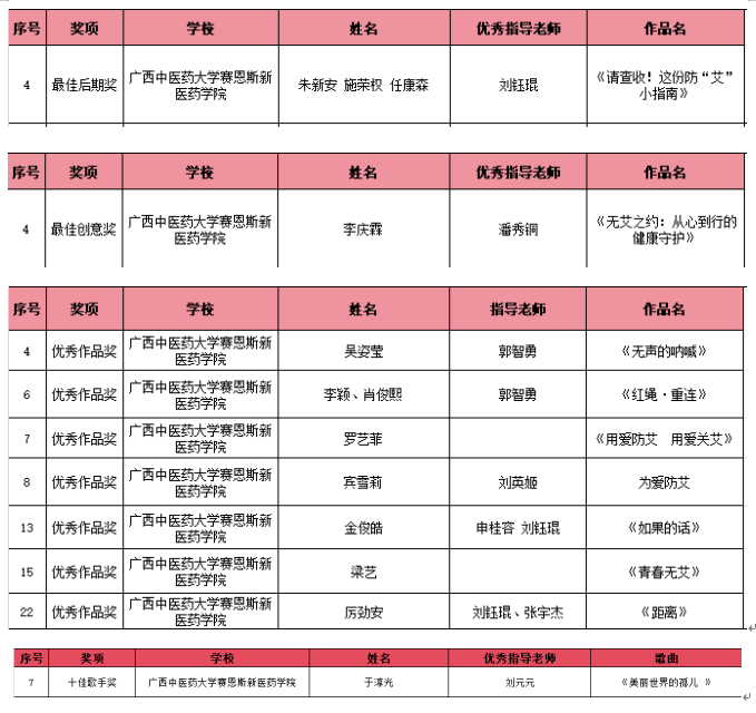 获奖名单