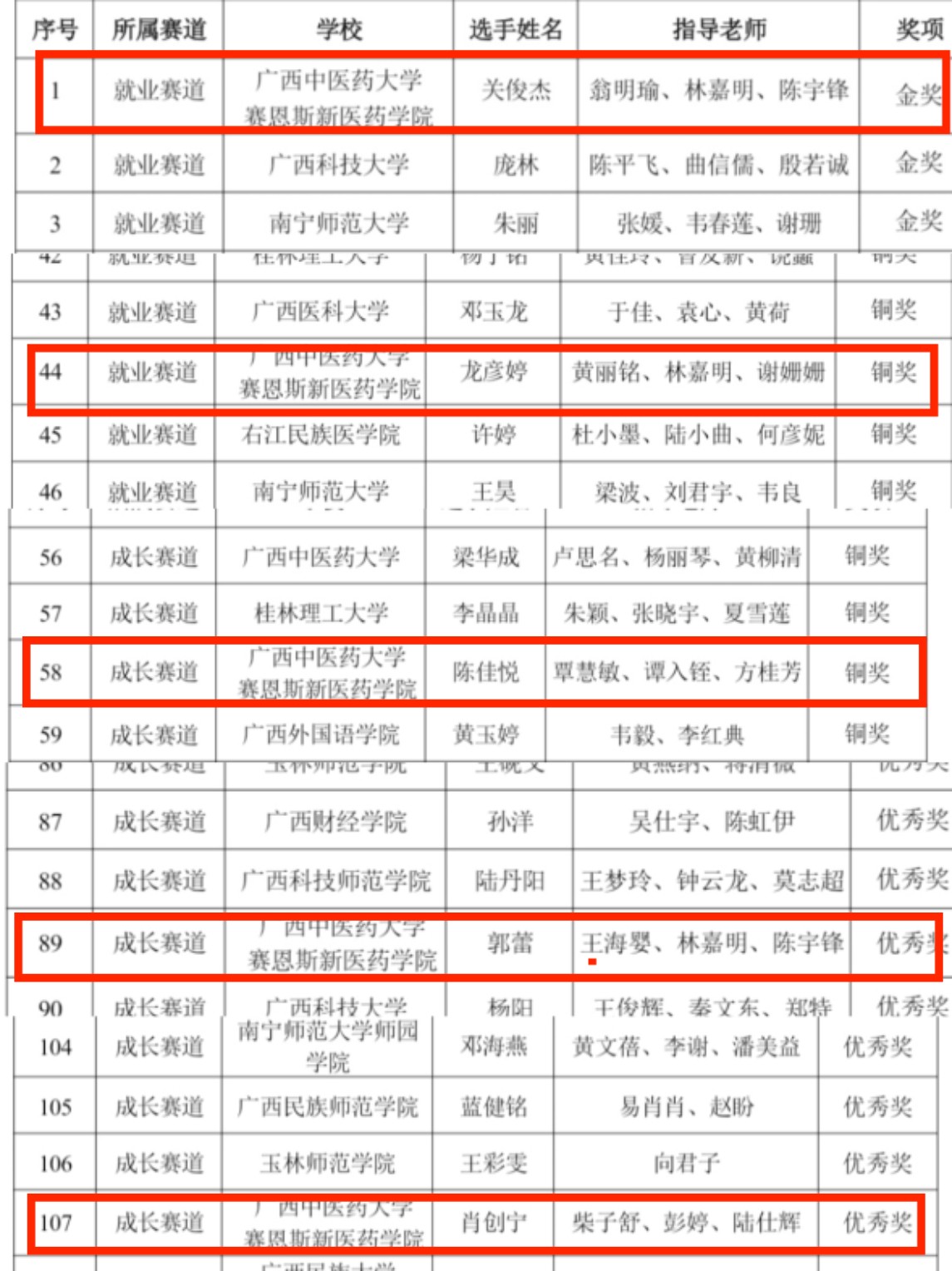 获奖名单 获奖名单