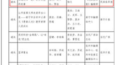 喜报：《民族医药报》作品获2026年广西新闻宣传奖