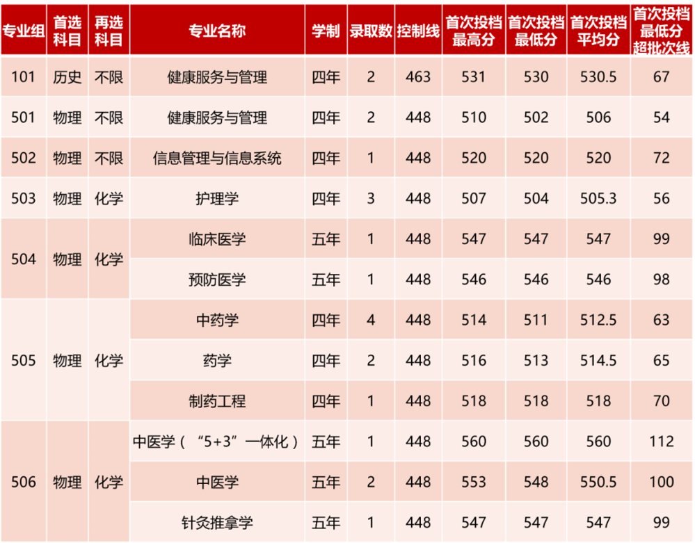 江西