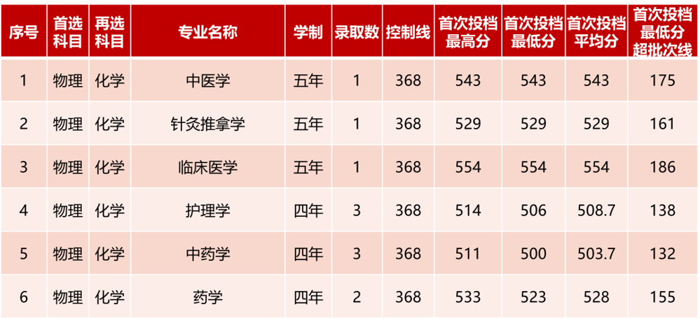 辽宁