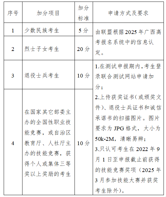 对口第十七条（二）总成绩 下