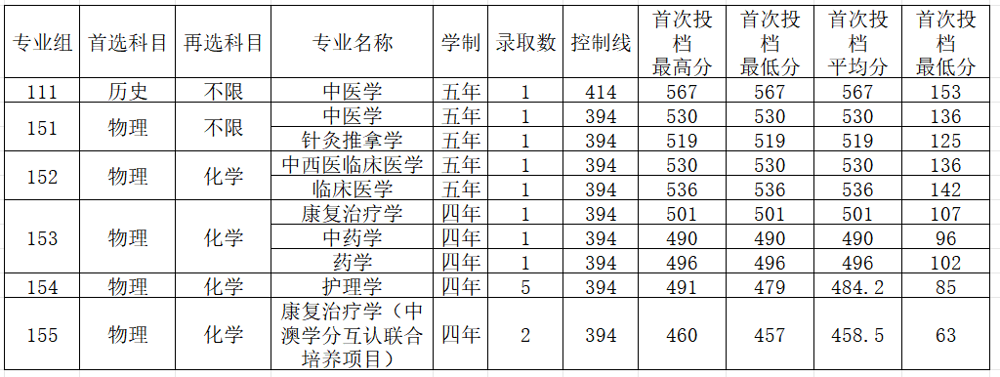 十四陕西