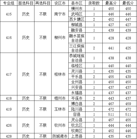 历史