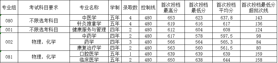 海南1