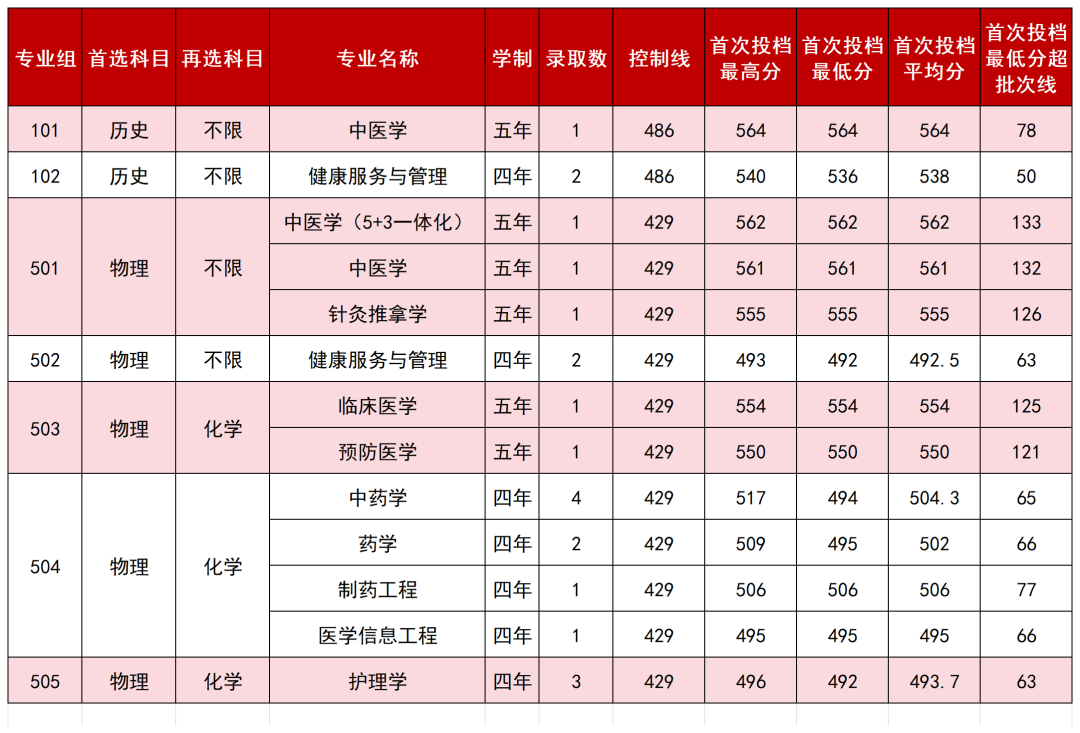 10.江西 10.江西
