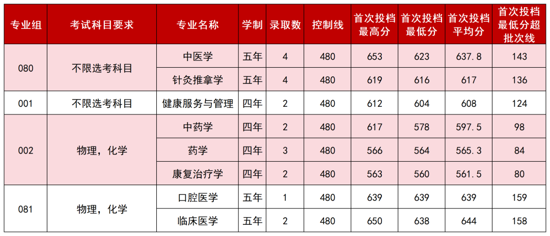 14.海南