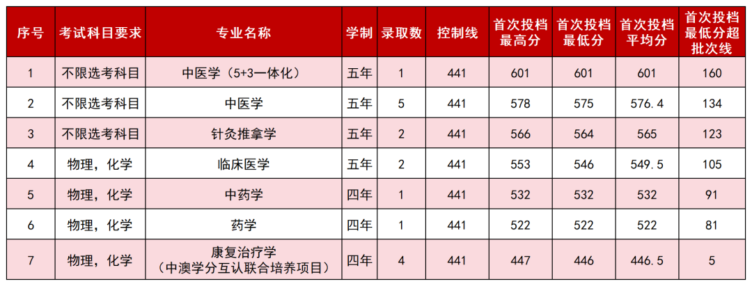 18.山东