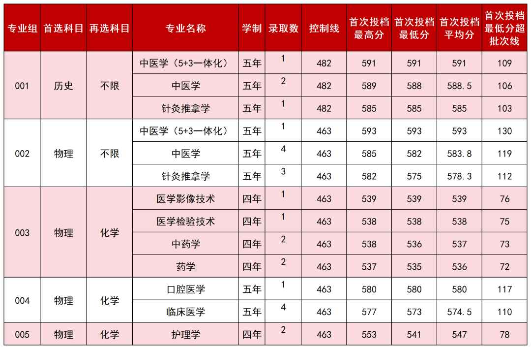 2.江苏 2.江苏