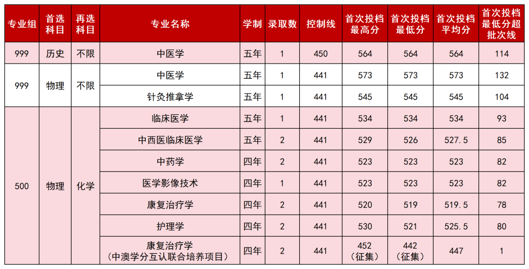 20.福建 20.福建