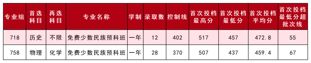 3.特殊类型批